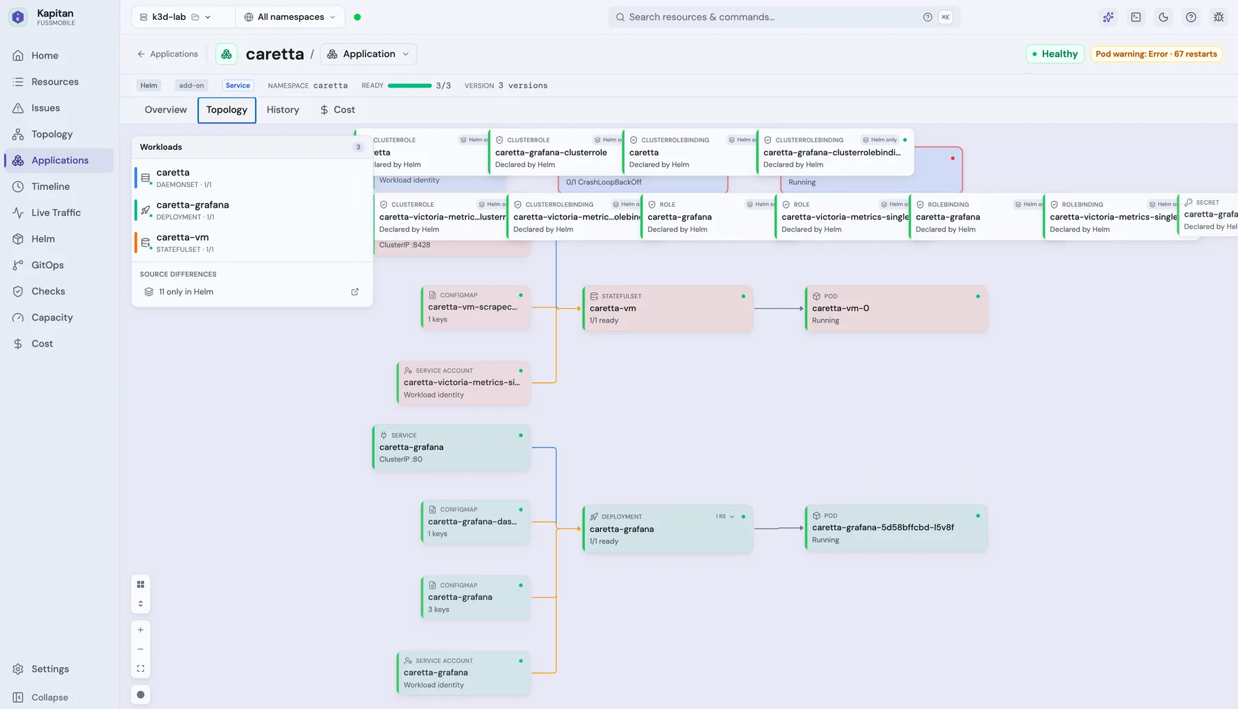 Kapitan application view grouping a Helm release into its workloads, configs, and health status