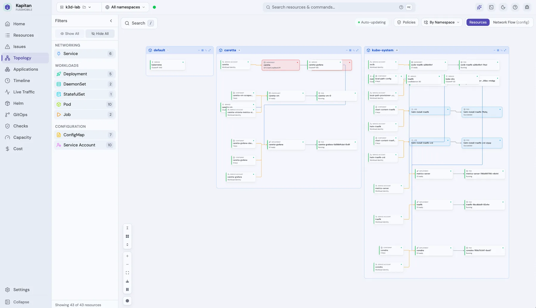 Kapitan topology view mapping services and pods across three namespaces